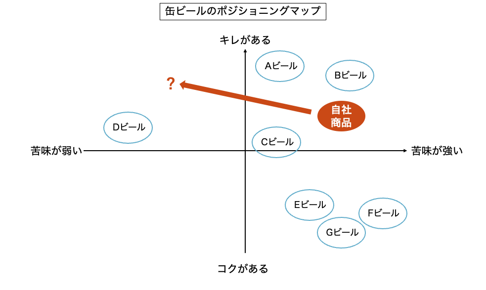 ポジショニングの再定義｜自社ブランド「らしさ」を見つめ直そう2