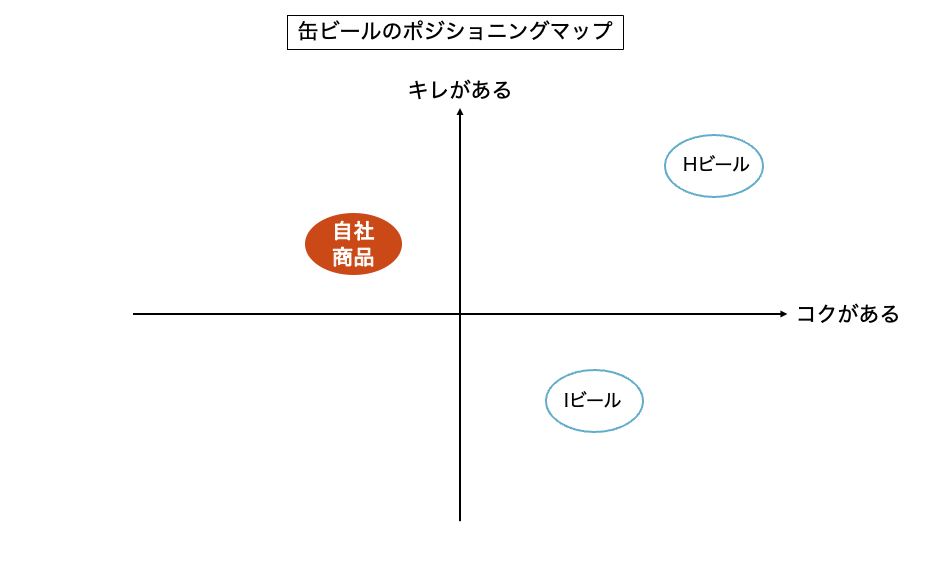 ポジショニングの再定義｜自社ブランド「らしさ」を見つめ直そう3